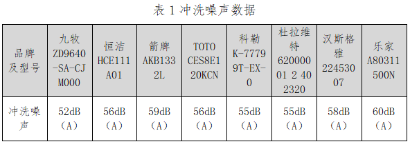 智能坐便器哪家强？测评结果来了