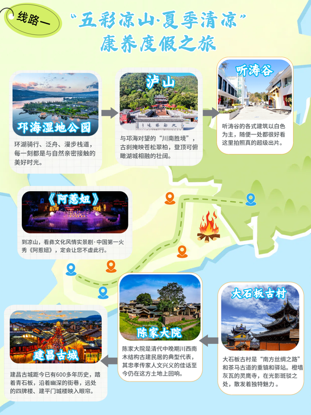 【跟着火把节游凉山】五条清凉线路①：康养度假之旅