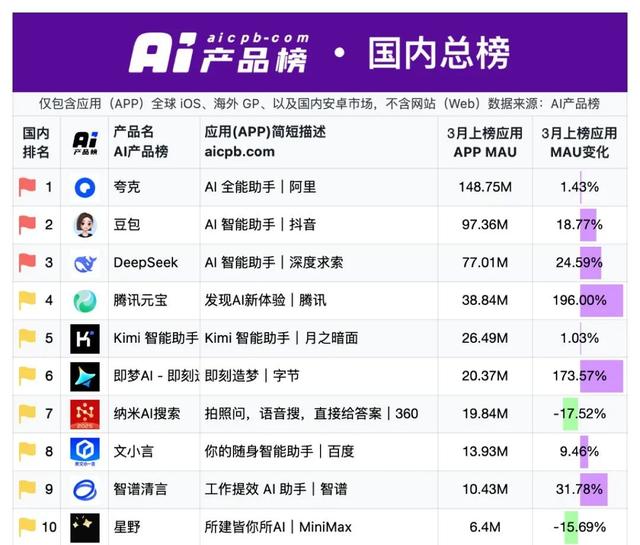 大模型淘汰赛开启，智谱能笑到最后吗？