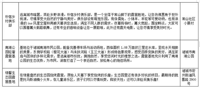 十月一带娃去哪玩？诸城22处宝藏露营地全攻略，安营山水间！
