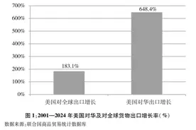 破纪录增长！2024年中美贸易额飙升至6882.8亿美元图片
