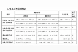 铁岭新城将被实施*ST：连续五年亏损，营业收入不足3000万元图片