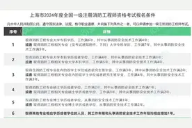 2024年度全国一级注册消防工程师资格考试报名中，准备参加的小伙伴行动起来图片