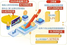 金融支持实体经济保持较强力度图片