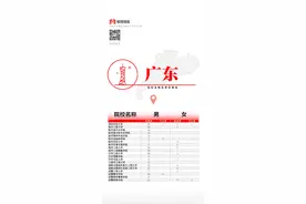 373名！20所军队院校在广东省招收普通高中毕业生图片