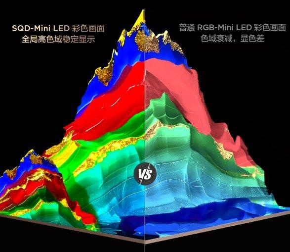 TCL 重构行业标准，以SQD-Mini LED击破显示技术十年色域僵局
