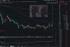 透视一周牛熊股：开盘啦创始人入股，最牛股银之杰周涨超42%；连续三日跌停，最熊股海南海药跌超27%图片