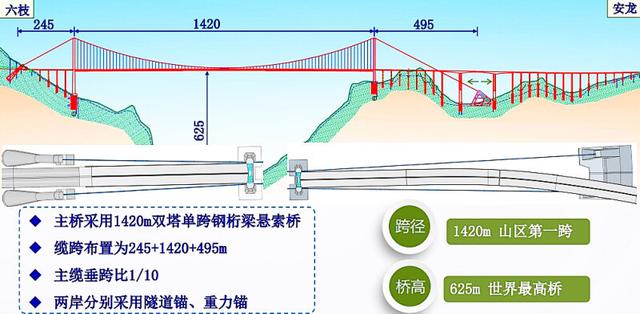 潮声丨“横竖”都是世界第一的大桥，文旅IP如何自我生长