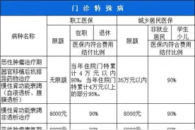苏州医保最新提醒！图片
