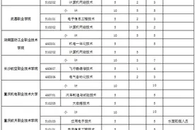 2024年青海省高考考生可报考定向培养军士图片