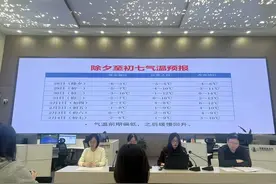 2025年江苏春节天气预报来了：晴好为主，雨雪少图片