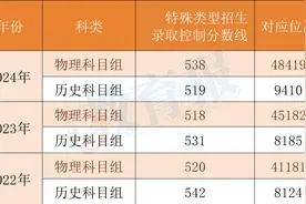 报名启动！非英语语种考生慎重报考！图片