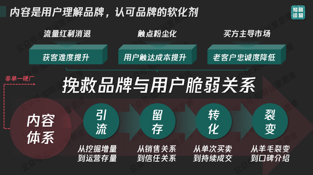 私域内容体系构建指南：9000字内容体系搭建实战分享