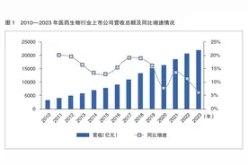 业绩拐点已现 后续行情可期图片