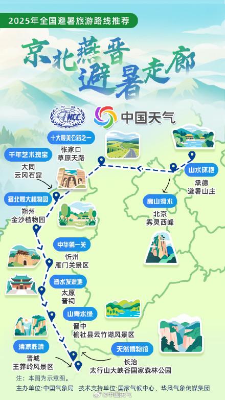 全国暑期避暑旅游路线
