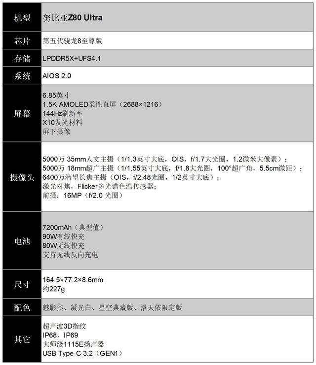 努比亚Z80 Ultra全面评测：拍得好，玩得爽，真旗舰全都要