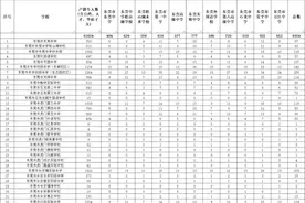 东莞市2025年公办优质普通高中名额分配指标公布图片