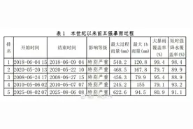 广州遭遇本世纪以来第5强暴雨图片