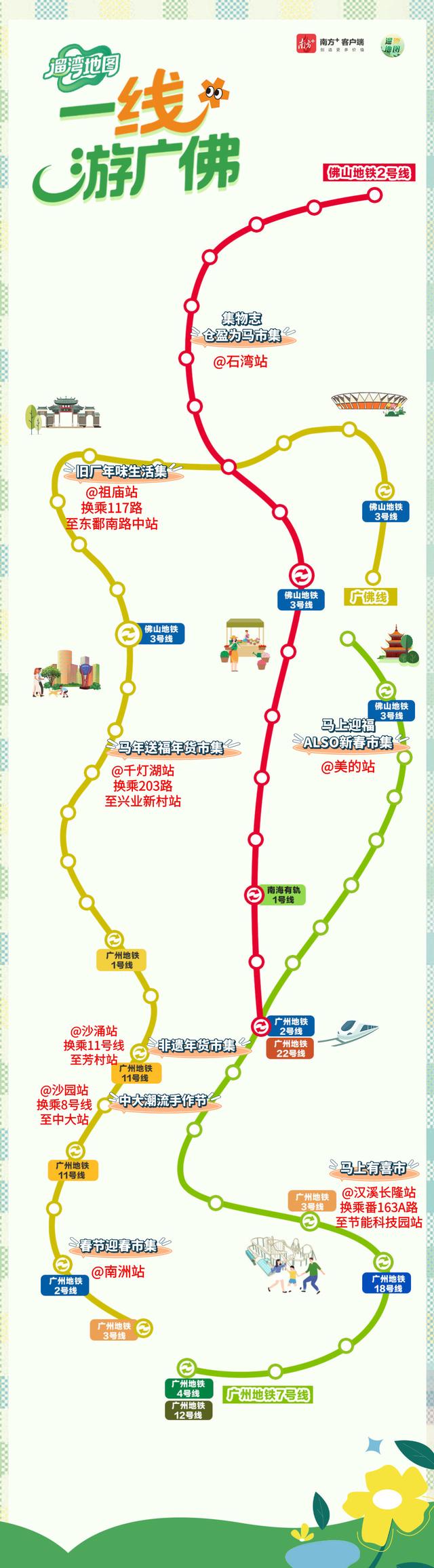 年味连连看！这些迎春市集一站一惊喜｜一“线”游广佛