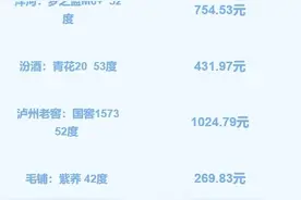 临近中秋深圳部分名酒价格回暖，东莞等地渠道缺货现象明显图片