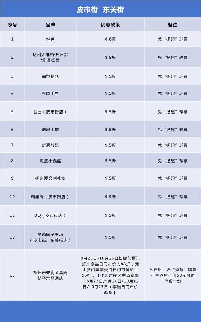 “扬超”来了！这份福利攻略请收藏好~