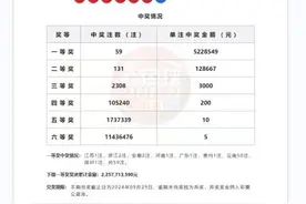 江阴诞生一位百万富翁！图片
