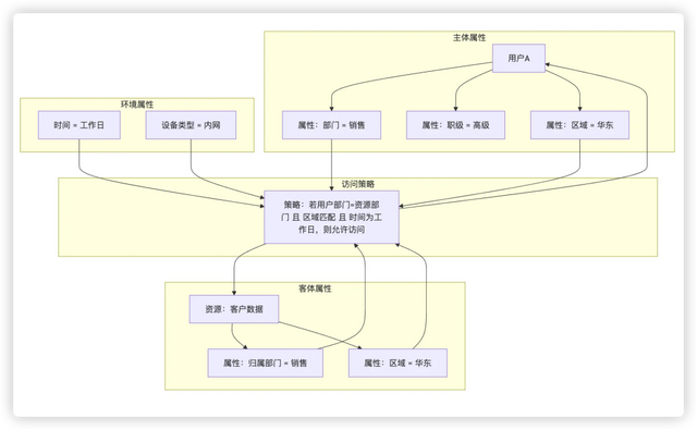 后台权限设计避坑指南：从基础模型到企业实战经验总结