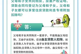 个税专项附加扣除易错知识点之住房贷款利息篇图片