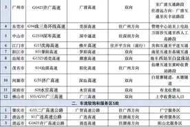 广东今日迎清明节前车流高峰！珠三角周边高速公路假期易缓行图片