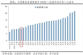 中国十大最具幸福感城市排名图片