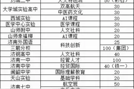 【中考】特色招生近1000人！2024年济南中考特色特长生报名开启图片