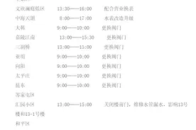 明天沈阳这些区域停水，用户注意提前蓄水图片
