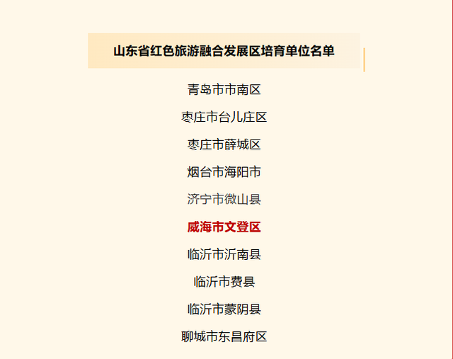 文登区获评首批省级红色旅游融合发展区培育单位