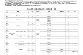 郑大二附院公开招聘206人！涉及医疗药学行政等超多岗位！图片