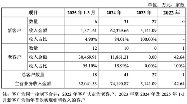 国产GPU龙头回应一切！