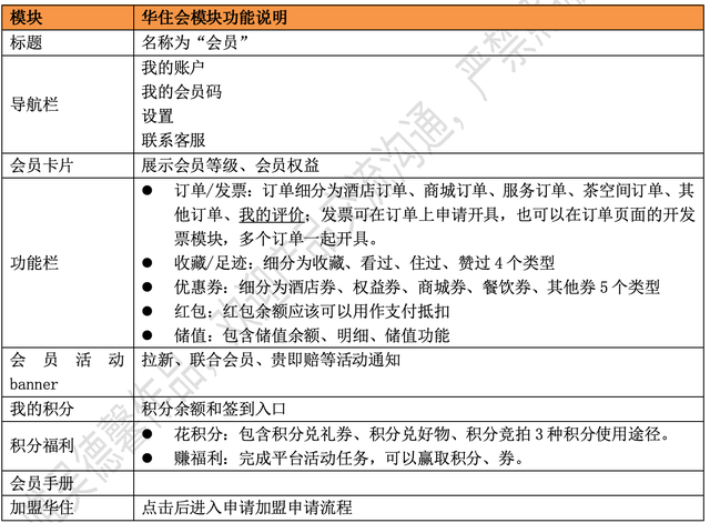 酒店APP竞品分析报告：格林VS华住会