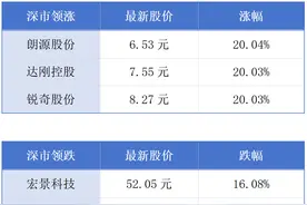 广东陆丰核电1号机组主体工程开工；香港按目标全速推进河套区发展丨大湾区财经早参图片