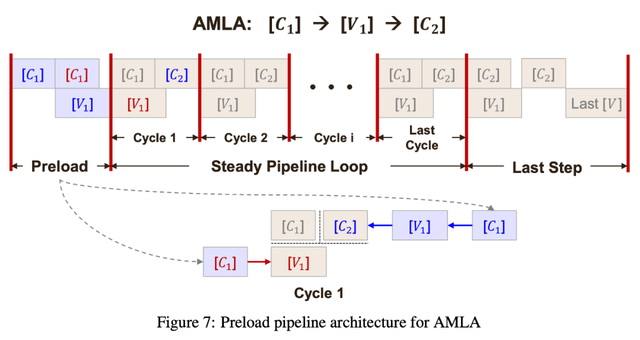 华为放出「准万亿级MoE推理」大招，两大杀手级优化技术直接开源
