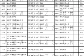 云南省发布普高录取日报！涉国家优师专项、地方优师专项录取情况图片