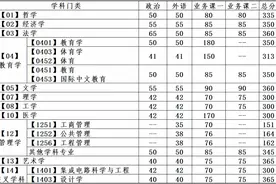 大连理工大学，分数线发布！图片