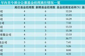 年内139名基金经理离任，创近9年同期最高！主动权益类基金占比超三成图片