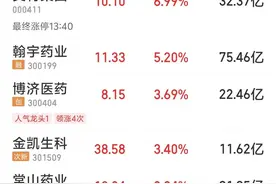 又一“神药”国内获批，马斯克亲测：一个月瘦了18斤！曾被曝或致男性ED，公司回应图片