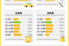 郑州大学生夜骑开封走红 年轻人为何能频频带火一座城？图片