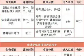 2025年佛山中考体育考试安排出炉！这些调整需留意图片