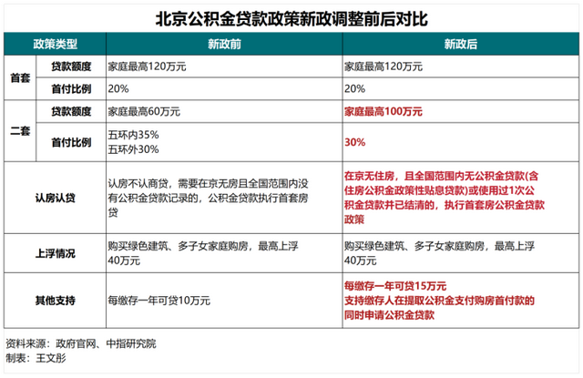全国楼市大转折真要来了吗