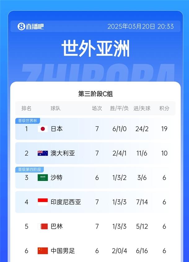 世预赛-国足vs沙特首发：张玉宁、韦世豪、王上源出战，塞鸟替补