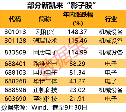 芯片设备新秀，将发布重磅新品！概念股出炉