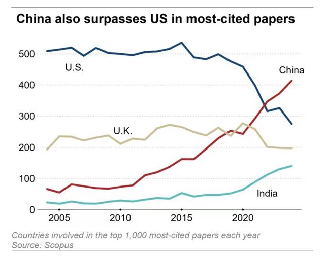 全球媒体聚焦丨日本媒体：中国在气候变化研究方面领先美国