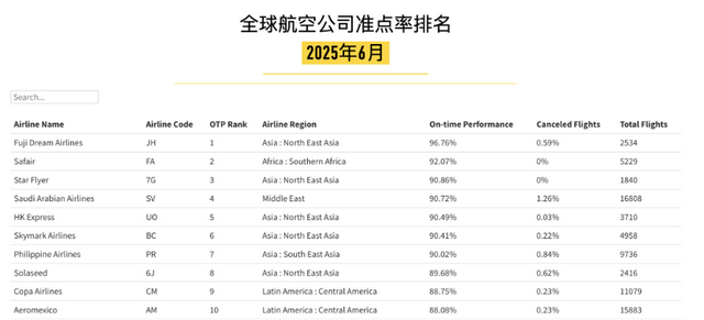 低成本航空大揭秘：行李政策、票价对比与出行技巧全攻略