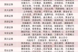 券商1月“金股”来了！图片